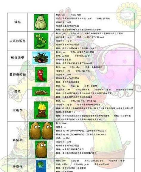 超好用的植物大战僵尸ol图鉴，老玩家都在用这个！