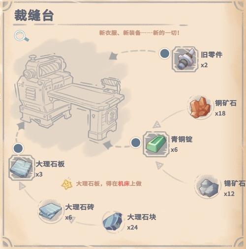 裁缝专精图纸怎么获得？这份攻略教你快速收集图纸