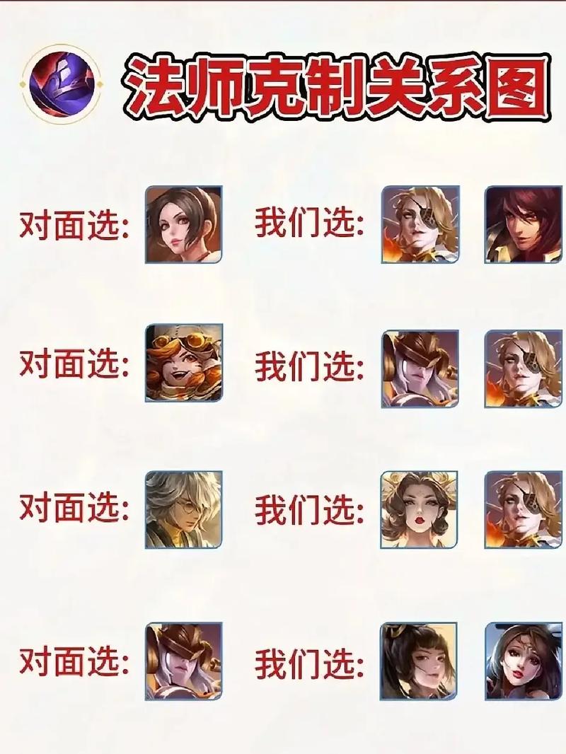 西门剑姬怕什么英雄？了解克制关系轻松上分！