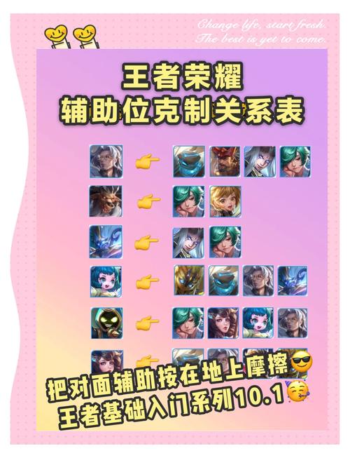 西门剑姬怕什么英雄？了解克制关系轻松上分！
