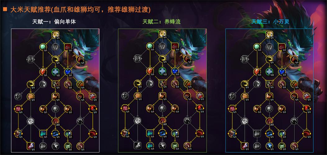 德玛西亚天赋加点最新攻略，看完轻松上分！