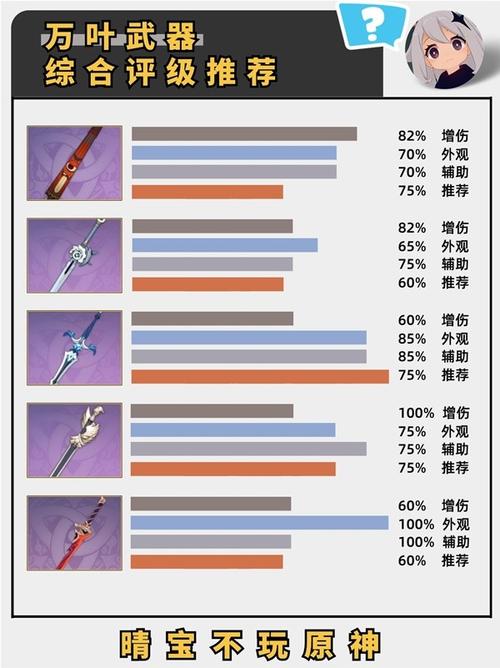 血夜之仪式有哪些强力武器？开荒必备武器选择推荐看这里！