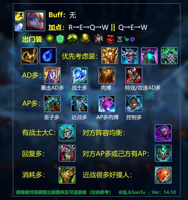 虚空假面攻略出什么装备？大神推荐的出装思路！