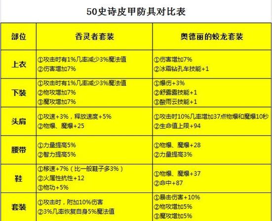 虚空假面攻略出什么装备？大神推荐的出装思路！