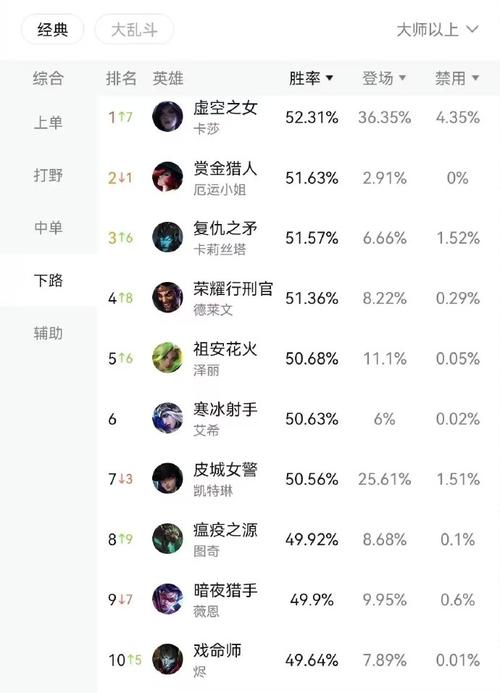 英雄联盟大发明家厉害吗？上分玩家经验分享！