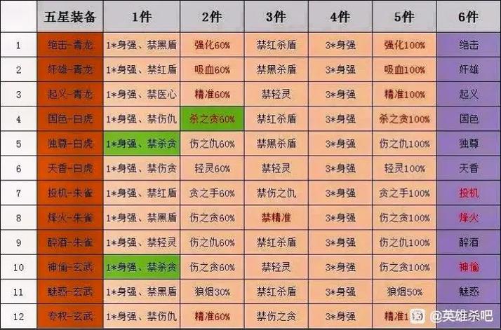 英雄杀功勋获取方法有哪些？看完这篇就明白了！