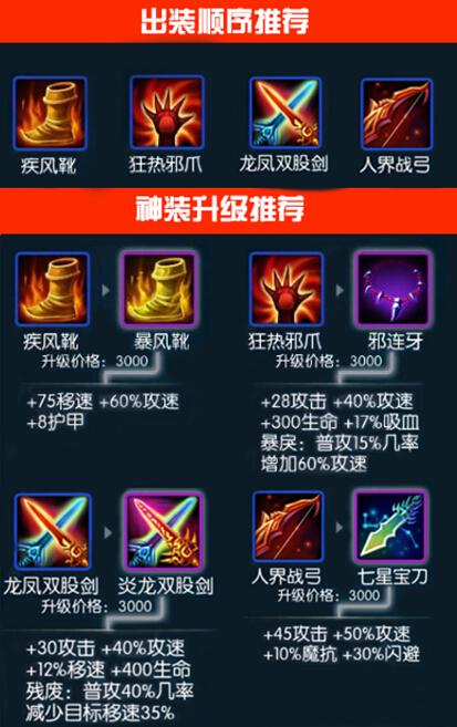 编织者出装顺序是什么？这样搭配输出拉满！