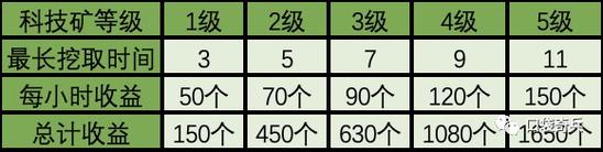 练级网游如何快速入门？新手攻略看这篇就够了！