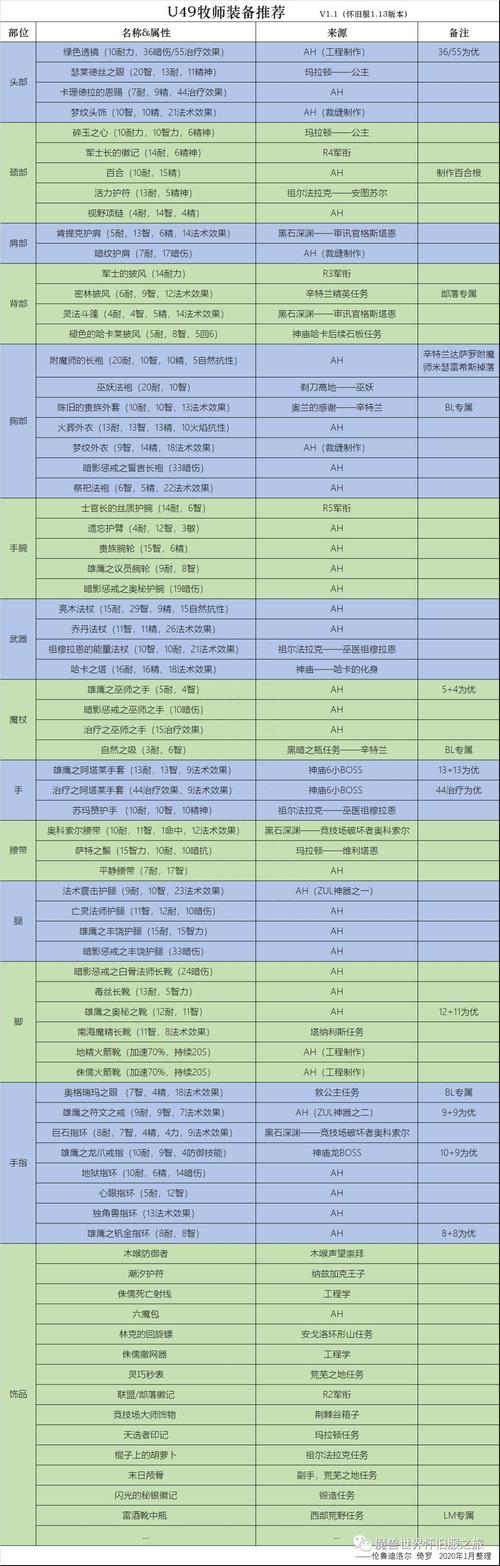 乌瑟尔的腰带有什么用？新手入门必看指南！