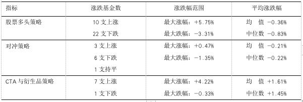 新中基股票,私募备案怎么弄