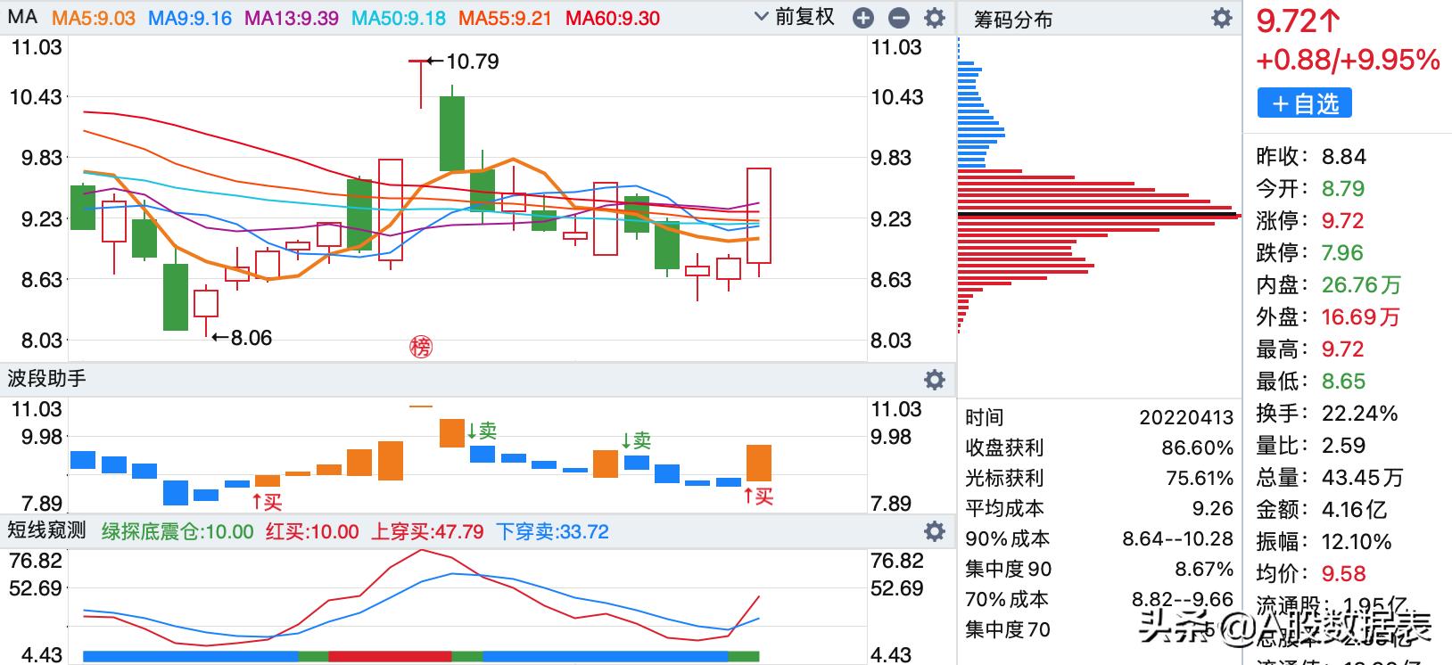 紫金矿业千股千评,为什么一些上市公司的大股东在自己的股票狂跌时还能处变不惊