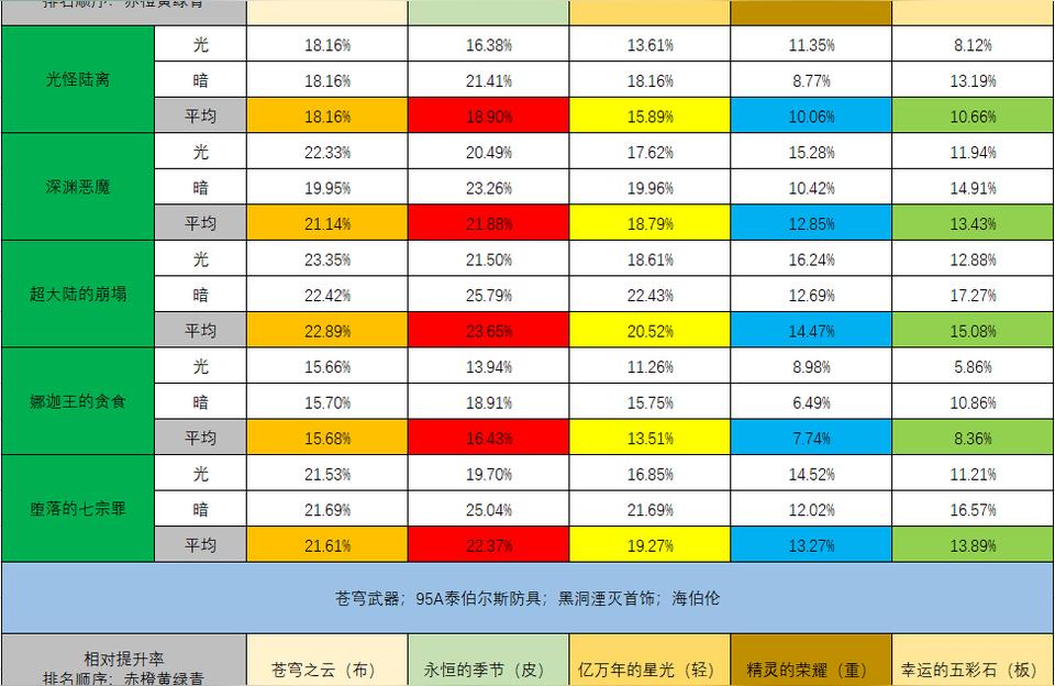 dnf机械师穿什么甲,吞噬星空十大最强宝物