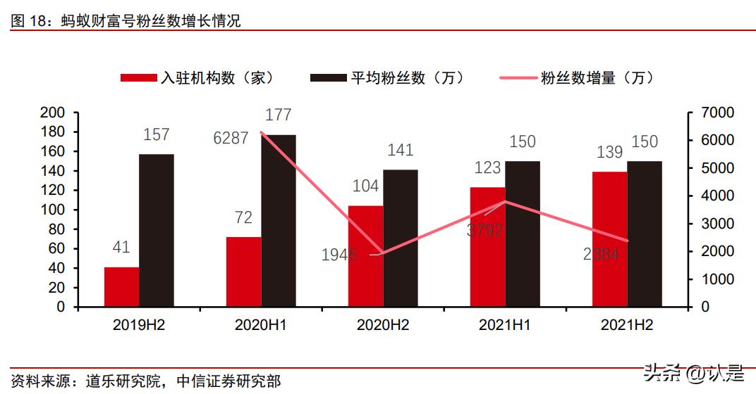 理财问析题,有人说一个好人和另一个好人在一起