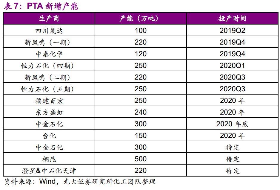 石化转债,为何多数股民却无动于衷呢