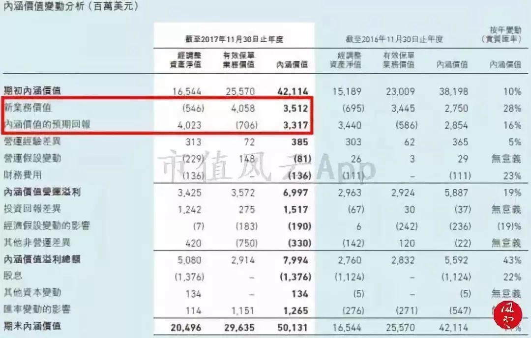 友邦成长基金净值,指数基金那只好