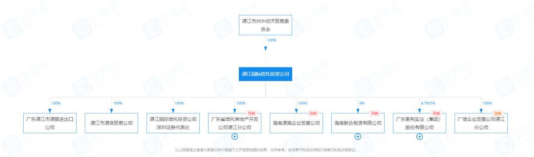 汉唐证券官网,751340信达证卷是A股吗