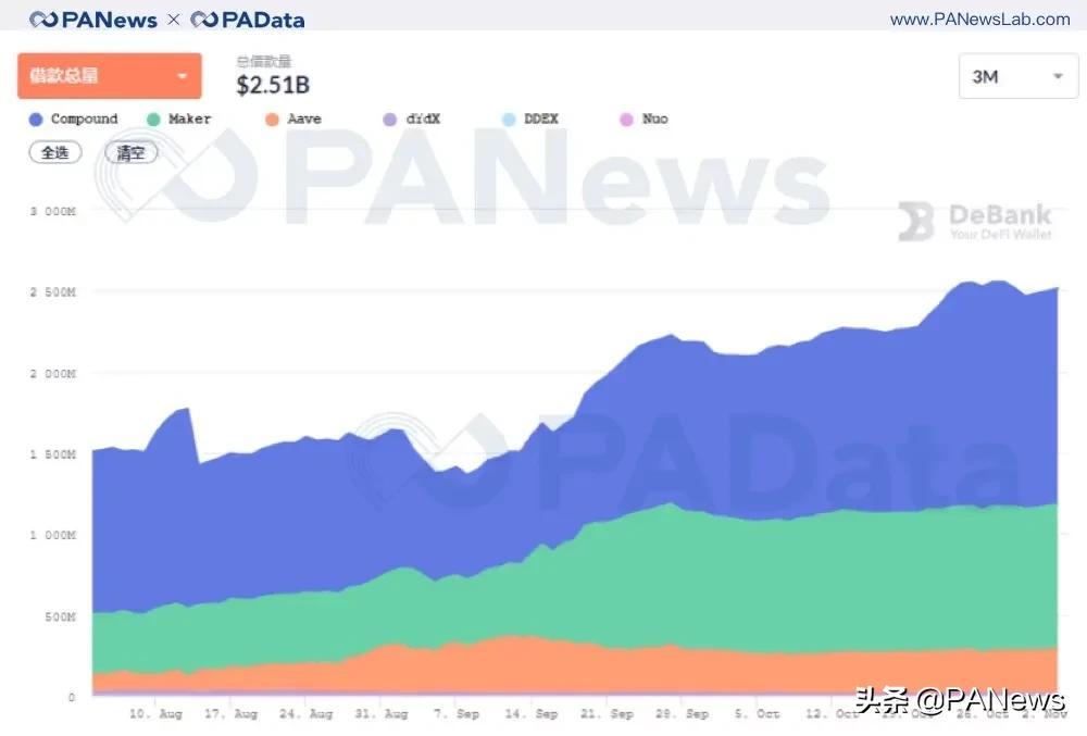 cjdao理财,你在币圈听过最悲惨的事情是什么