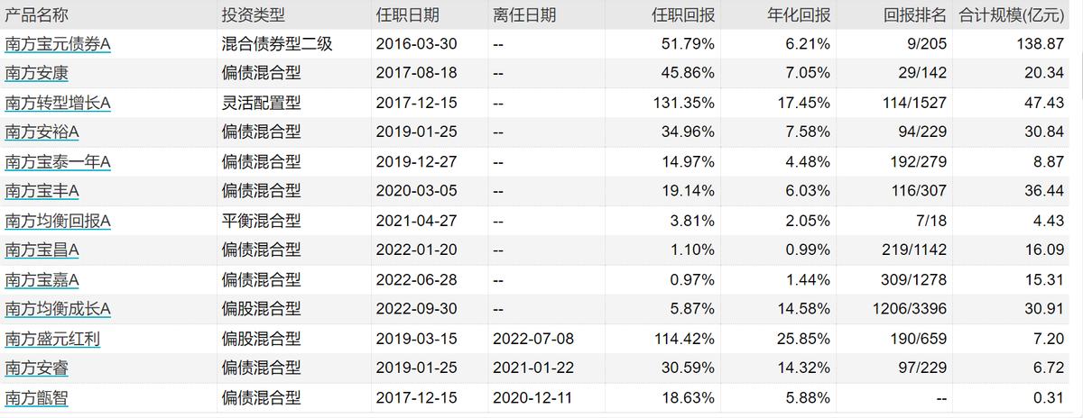 南方哪只基金好,南方基金现金通e和余额宝哪个好